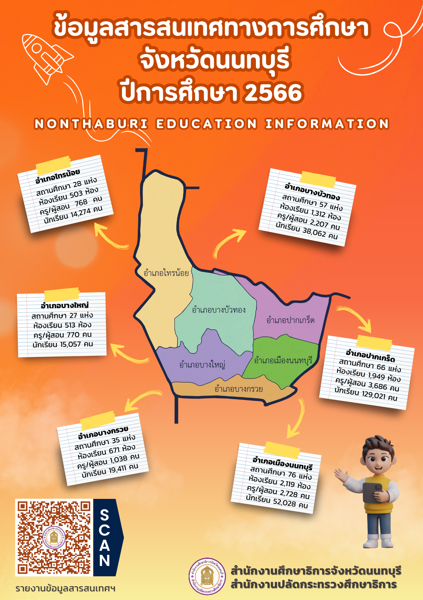 แผ่นพับข้อมูลสารสนเทศทางการศึกษา ปีการศึกษา 2566 ของสำนักงานศึกษาธิการจังหวัดนนทบุรี